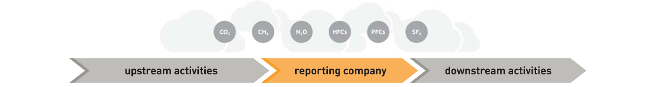 What you need to know about ESG data