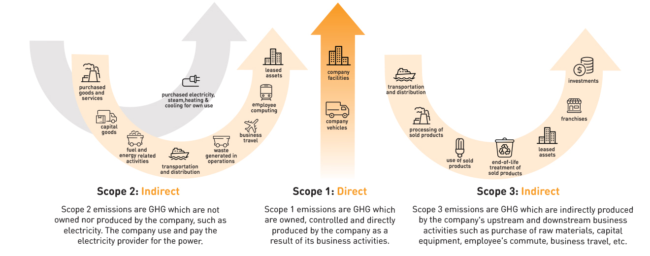 What you need to know about ESG data