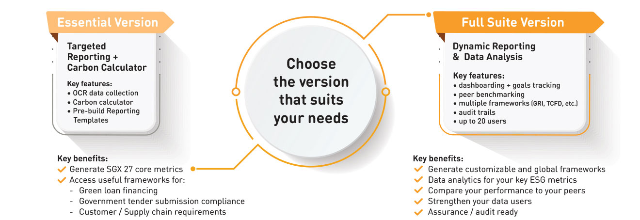 Convenient & Relevant ESG reporting